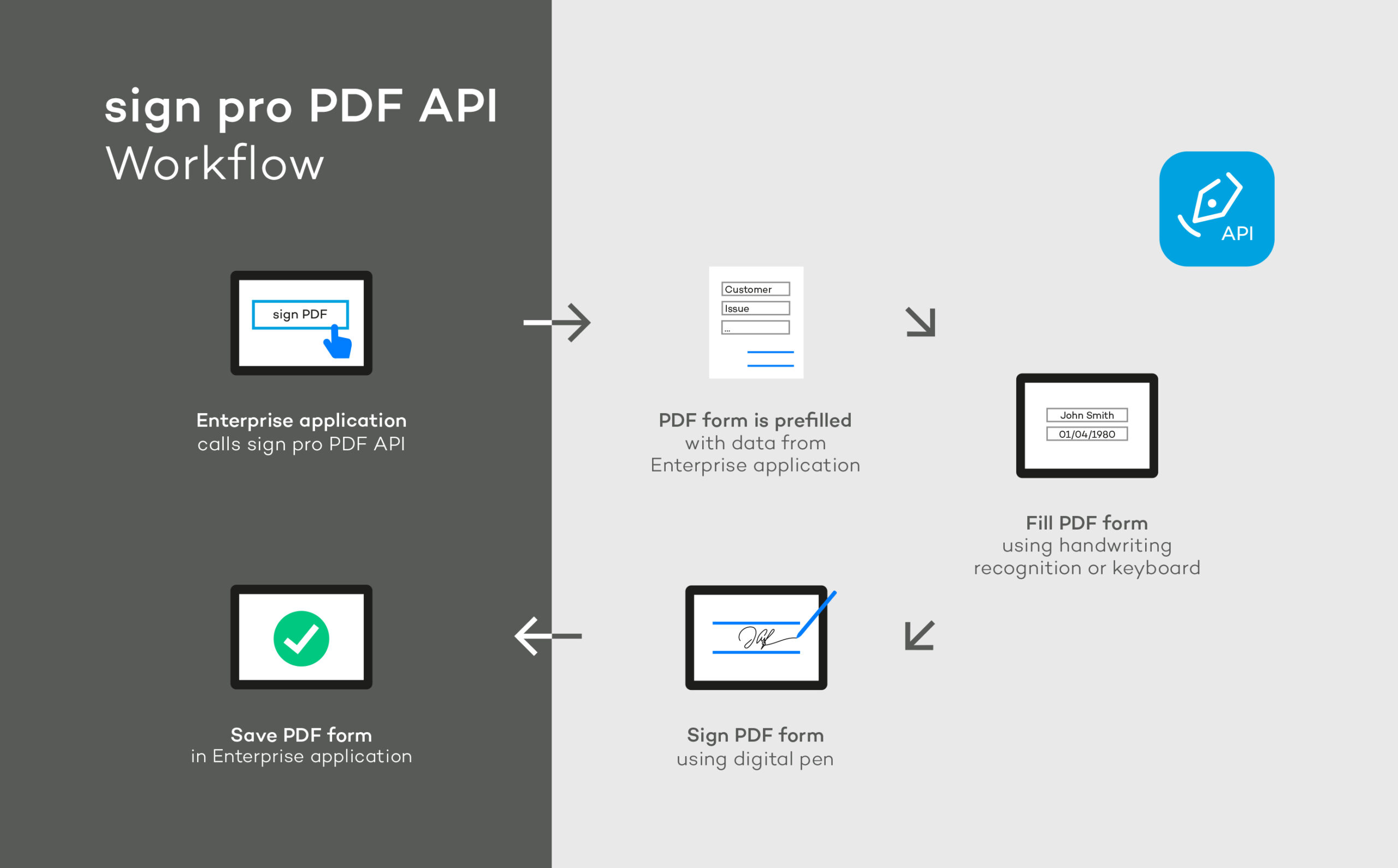 wacom-for-business-sign-pro-pdf-api-workflow